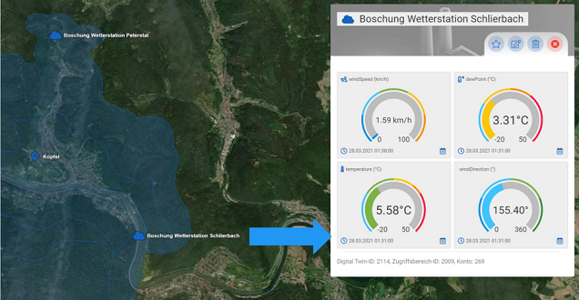 WinterSMART Dashboard-Ansicht des Projekts WinterSMART