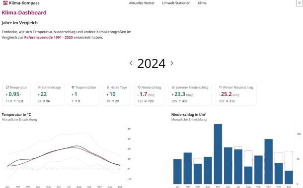 Klima-Kompass Heidelberg (Aktuelle Klimadaten und Messwerte) Klima-Kompass Heidelberg (Aktuelle Klimadaten und Messwerte)