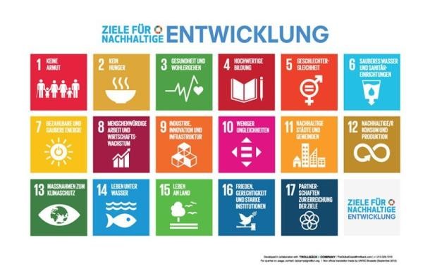 Sustainable Development Goals  Sustainable Development Goals